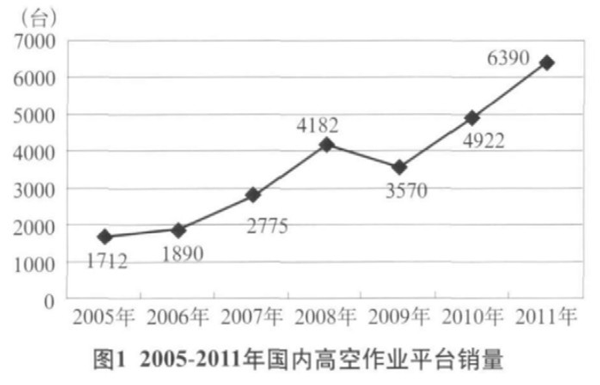 万象城手机登录入口,万象城（中国）官方,湖南车载式高空作业平台