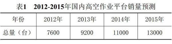 万象城手机登录入口,万象城（中国）官方,湖南车载式高空作业平台