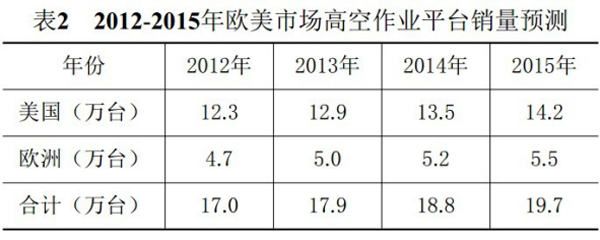 万象城手机登录入口,万象城（中国）官方,湖南车载式高空作业平台