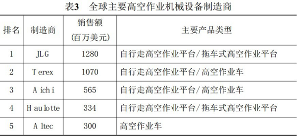 万象城手机登录入口,万象城（中国）官方,湖南车载式高空作业平台